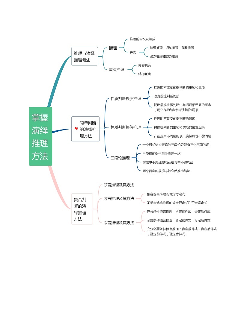 专题10 推理篇——判断与推理(讲义)(解析版)第3页