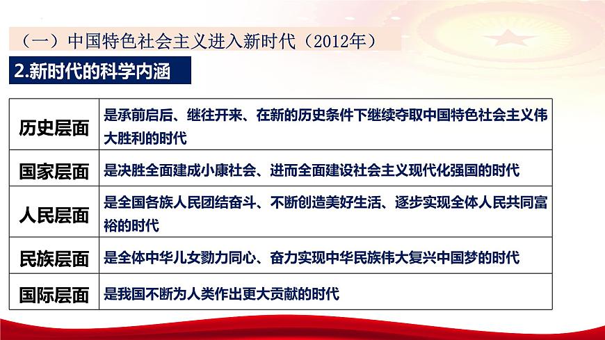 第四課 只有堅(jiān)持和發(fā)展中國(guó)特色社會(huì)主義才能實(shí)現(xiàn)中華民族偉大復(fù)興 課件-2024屆高考政治一輪復(fù)習(xí)第7頁(yè)