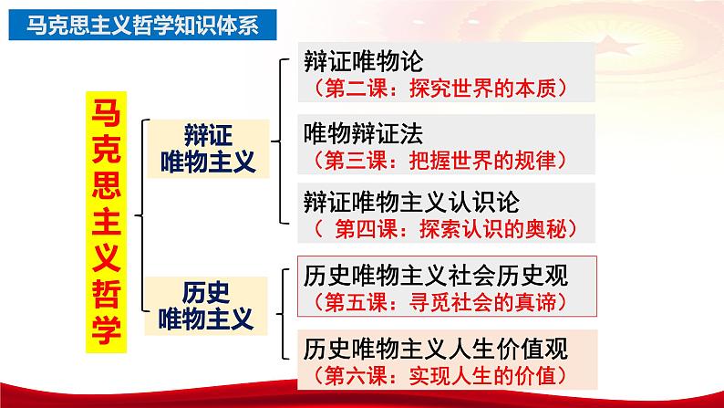 第六课 实现人生的价值 课件-2024届高考政治一轮复习统编版必修四哲学与文化统编版04