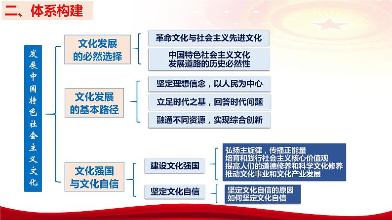 第九课 发展中国特色社会主义文化(含综合探究)课件-2024届高考政治一轮复习统编版必修四哲学与文化第8页