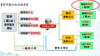 高中政治 (道德与法治)人教统编版必修4 哲学与文化运动的规律性课堂教学ppt课件
