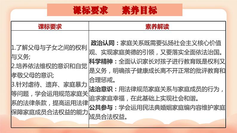 5.1+家和万事兴+课件-2023-2024学年高中政治统编版选择性必修二法律与生活第3页