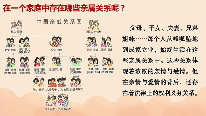 5.1+家和万事兴+课件-2023-2024学年高中政治统编版选择性必修二法律与生活第6页