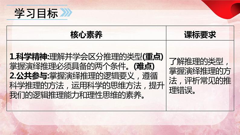 6.1 推理与演绎推理概述 课件 高中政治选择性必修3逻辑与思维 统编版第5页