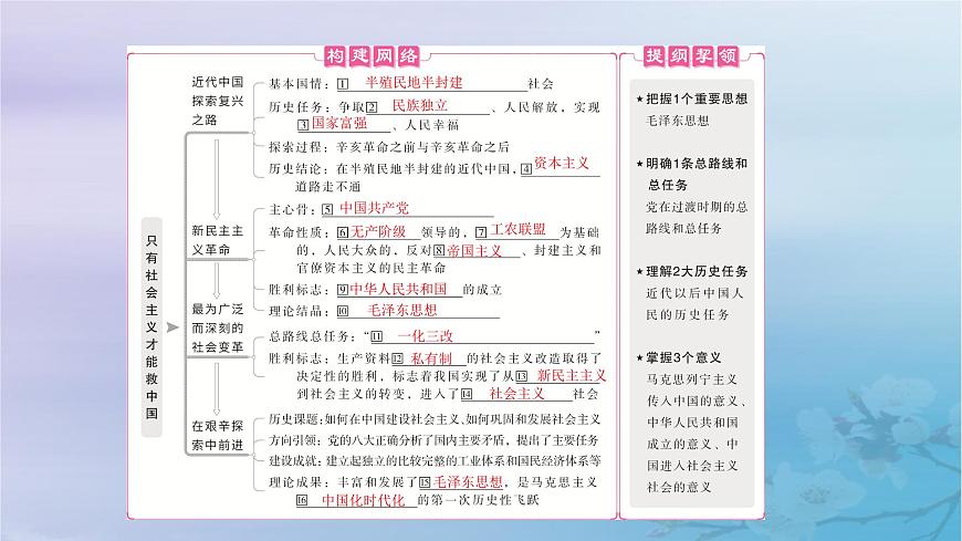 2025屆高考政治一輪總復(fù)習(xí)必修1第二課只有社會主義才能救中國課件第4頁
