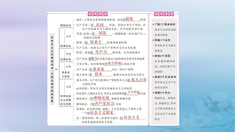 2025届高考政治一轮总复习必修1第一课社会主义从空想到科学从理论到实践的发展课件第5页