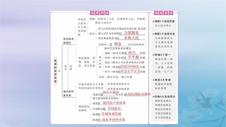 2025屆高考政治一輪總復(fù)習(xí)必修2第二單元經(jīng)濟(jì)發(fā)展與社會(huì)進(jìn)步第三課我國(guó)的經(jīng)濟(jì)發(fā)展課件第4頁