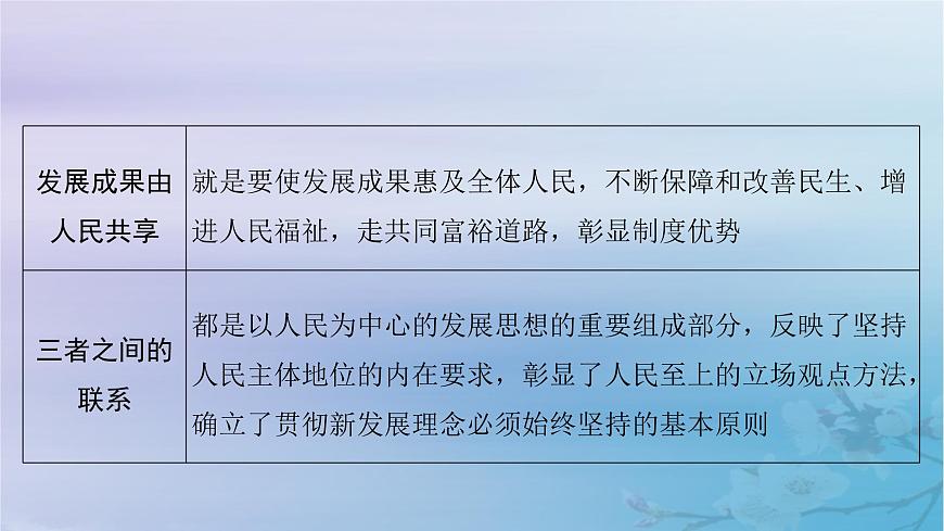 2025屆高考政治一輪總復(fù)習(xí)必修2第二單元經(jīng)濟(jì)發(fā)展與社會(huì)進(jìn)步第三課我國(guó)的經(jīng)濟(jì)發(fā)展課件第8頁