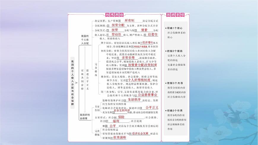 2025屆高考政治一輪總復(fù)習(xí)必修2第二單元經(jīng)濟(jì)發(fā)展與社會(huì)進(jìn)步第四課我國(guó)的個(gè)人收入分配與社會(huì)保障課件第4頁(yè)