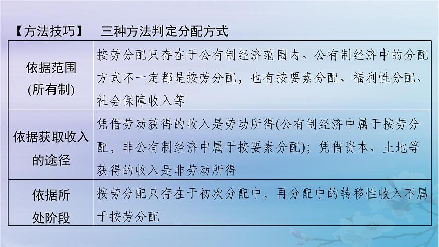 2025屆高考政治一輪總復(fù)習(xí)必修2第二單元經(jīng)濟(jì)發(fā)展與社會(huì)進(jìn)步第四課我國(guó)的個(gè)人收入分配與社會(huì)保障課件第8頁(yè)