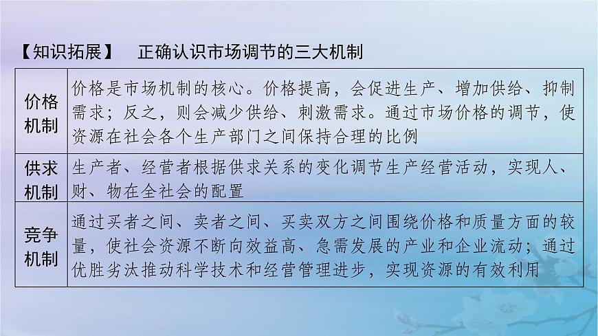 2025屆高考政治一輪總復(fù)習(xí)必修2第一單元生產(chǎn)資料所有制與經(jīng)濟(jì)體制第二課我國(guó)的社會(huì)主義市場(chǎng)經(jīng)濟(jì)體制課件第8頁(yè)