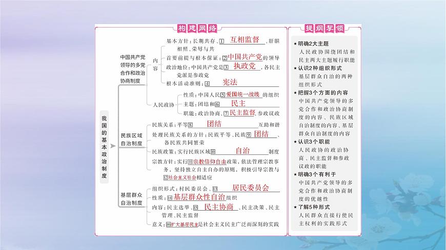 2025屆高考政治一輪總復(fù)習(xí)必修3第二單元人民當(dāng)家作主第六課我國的基本政治制度課件第4頁