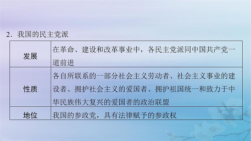 2025屆高考政治一輪總復(fù)習(xí)必修3第二單元人民當(dāng)家作主第六課我國的基本政治制度課件第7頁