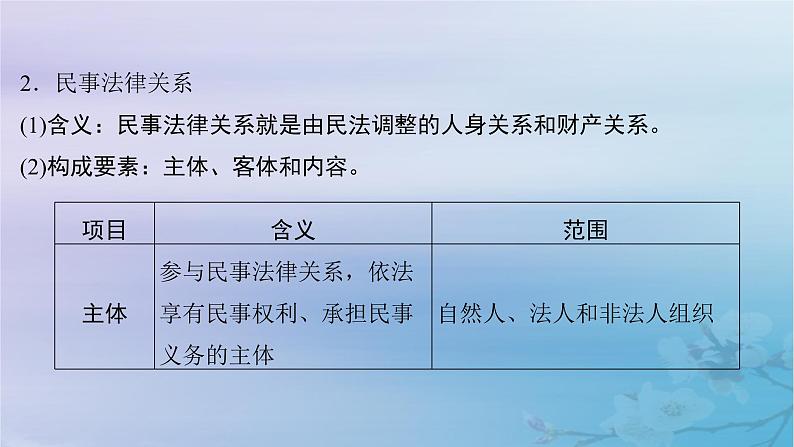 2025届高考政治一轮总复习选择性必修2第一单元民事权利与义务第一课在生活中学民法用民法课件08