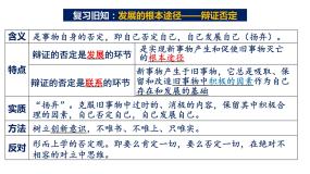高中政治 (道德与法治)人教统编版选择性必修3 逻辑与思维不作简单肯定或否定背景图课件ppt