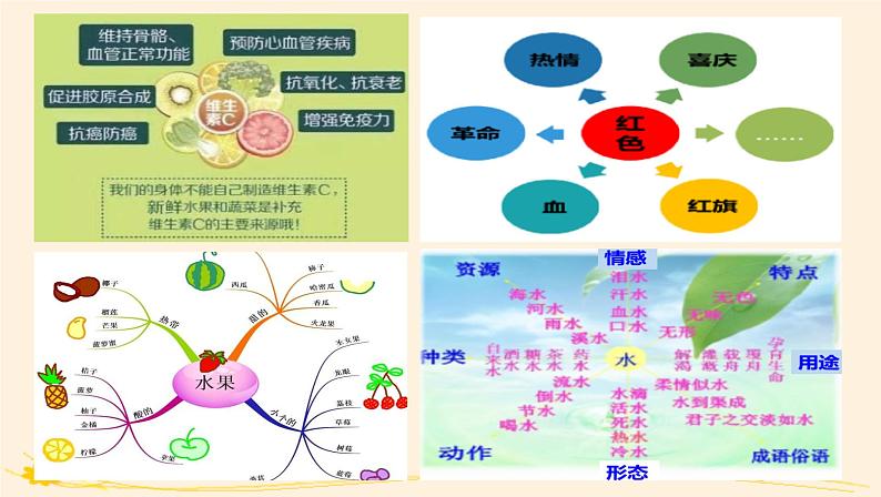 12.1发散思维与聚合思维的方法 课件07
