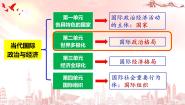 高中政治 (道德与法治)人教统编版选择性必修1 当代国际政治与经济世界多极化的发展教学ppt课件