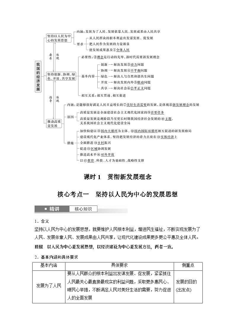 必修2 第七课 课时1 贯彻新发展理念(教师版)第2页