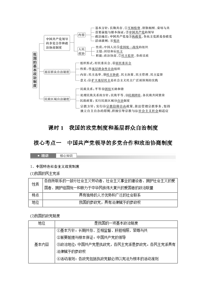 必修3 第十三課　課時1　我國的政黨制度和基層群眾自治制度（教師版）第2頁