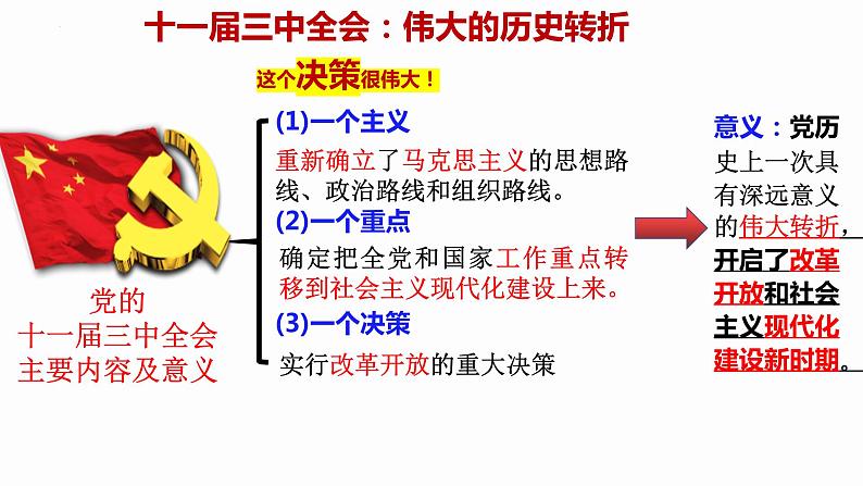 3.1伟大的改革开放课件课件----2024年秋季高一政治统编版必修一第6页