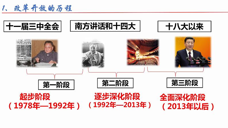 3.1伟大的改革开放课件课件----2024年秋季高一政治统编版必修一第7页