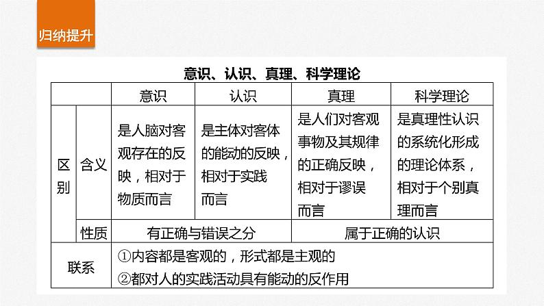 必修4 第二十课 课时2 在实践中追求和发展真理-2025年高考政治一轮复习课件06