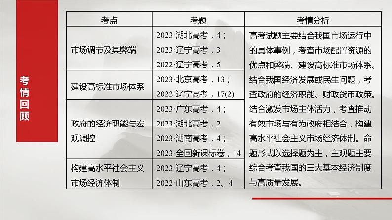 2025年高考政治大一轮复习 必修2 第六课 课时一 充分发挥市场在资源配置中的决定性作用(课件+讲义)05