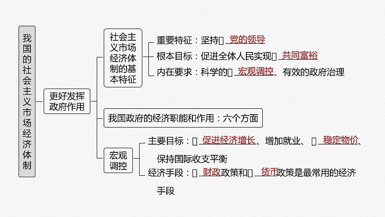 2025年高考政治大一轮复习 必修2 第六课 课时一 充分发挥市场在资源配置中的决定性作用(课件+讲义)07