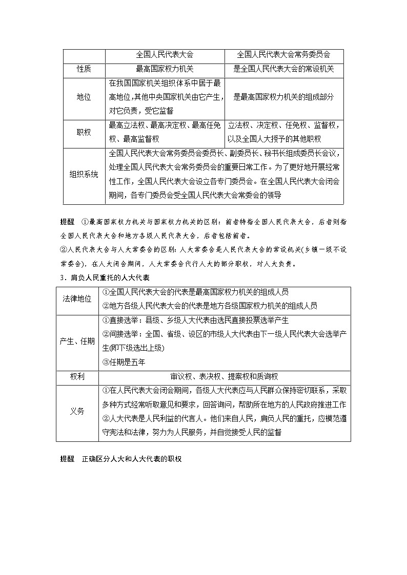 必修3 第十二課　我國的根本政治制度（學(xué)生版）第3頁