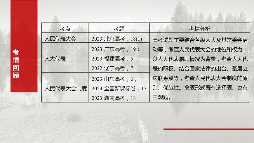 必修3 第十二課　我國的根本政治制度第5頁