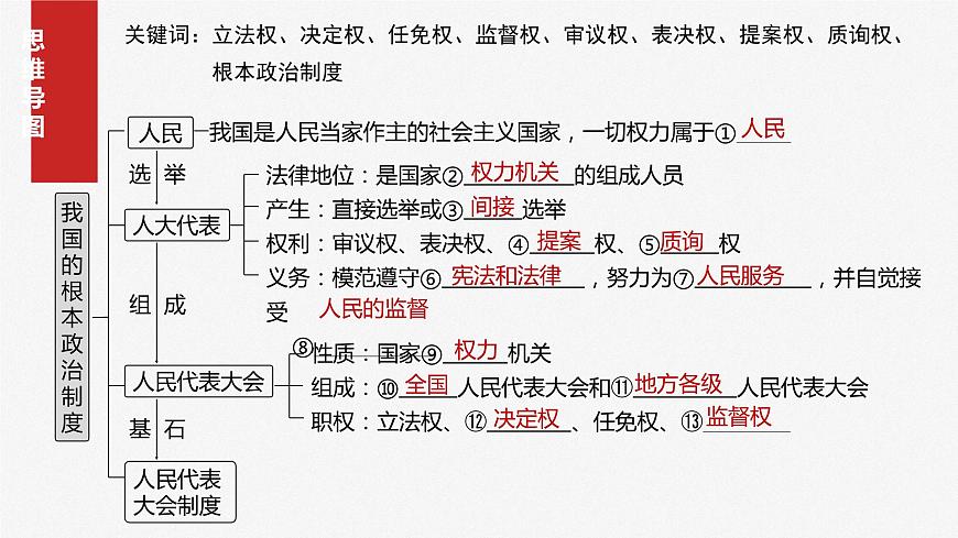 必修3 第十二課　我國的根本政治制度第6頁