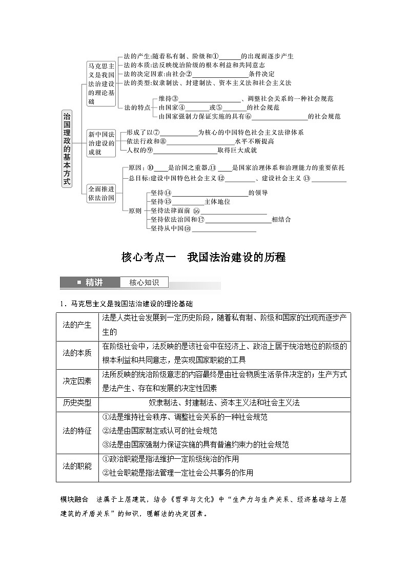 必修3 第十四課　治國(guó)理政的基本方式（學(xué)生版）第2頁(yè)