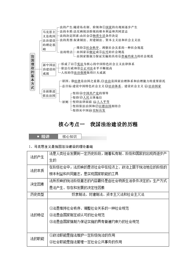 必修3 第十四課　治國(guó)理政的基本方式（教師版）第2頁(yè)
