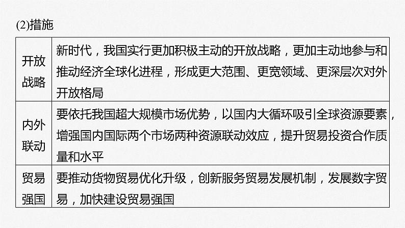 2025年高考政治大一轮复习 选择性必修1 第二十八课 课时二 经济全球化与中国(课件+讲义)08