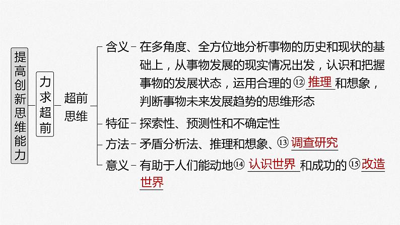 2025年高考政治大一轮复习 选择性必修3 第三十七课 课时1 善于联想与多路探索(课件+讲义)08