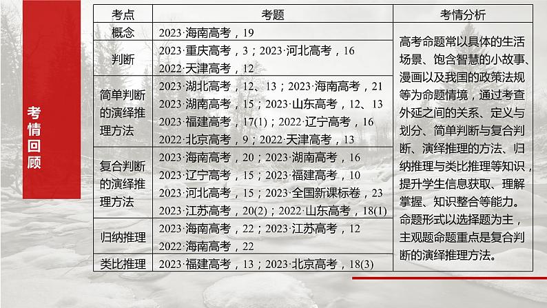 2025年高考政治大一轮复习 选择性必修3 第三十五课 课时1 准确把握概念(课件+讲义)05