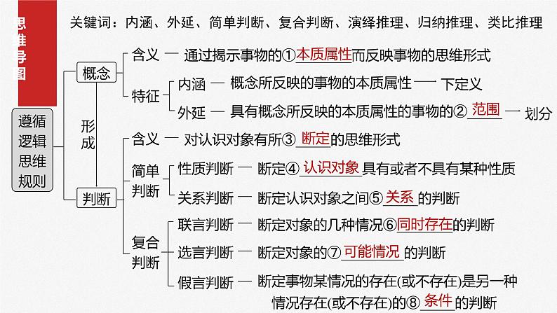 2025年高考政治大一轮复习 选择性必修3 第三十五课 课时1 准确把握概念(课件+讲义)06