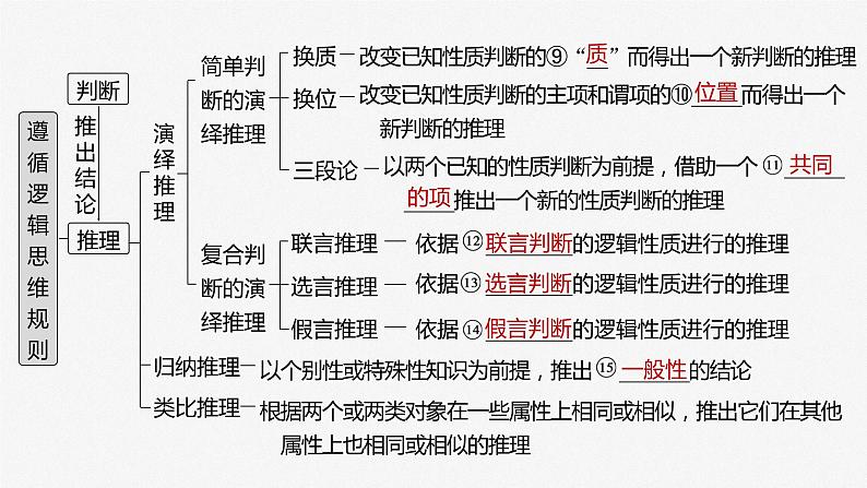 2025年高考政治大一轮复习 选择性必修3 第三十五课 课时1 准确把握概念(课件+讲义)07