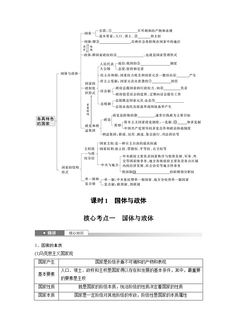 选择性必修1 第二十六课 课时1 国体与政体(学生版)第2页