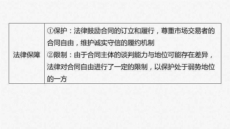 选择性必修2 第三十课 课时3 订约履约 诚信为本第7页
