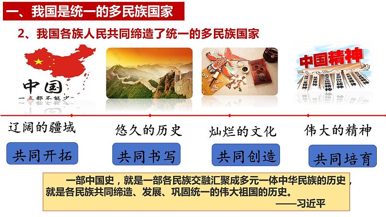 统编版高中政治必修三政治与法治 6.2 民族区域自治制度 课件第8页