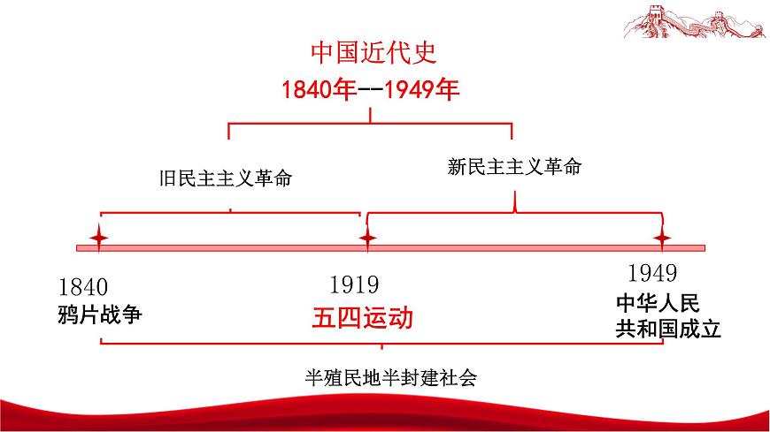 統(tǒng)編版高中政治必修一中國(guó)特色社會(huì)主義  2.1  新民主主義革命的勝利  課件第7頁(yè)