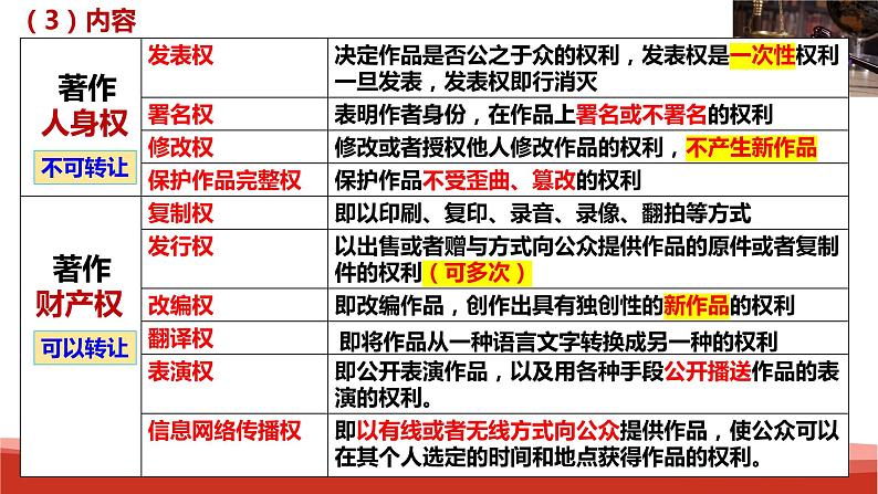 统编版高中政治选择性必修二法律与生活 2.2 尊重知识产权 课件第8页
