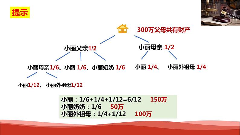 统编版高中政治选择性必修二法律与生活 5.2 薪火相传有继承 课件06