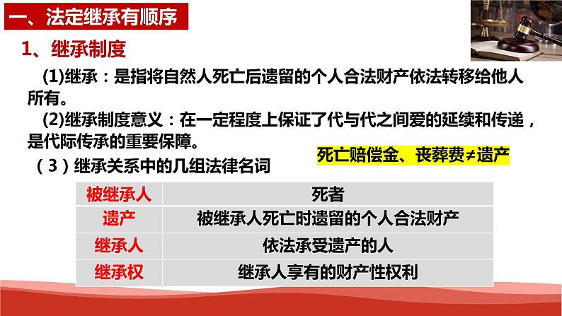 统编版高中政治选择性必修二法律与生活 5.2 薪火相传有继承 课件07