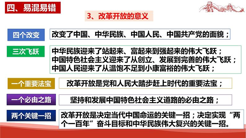 统编版高中政治必修一中国特色社会主义 第3课复习——只有中国社会主义才能发展中国 课件08