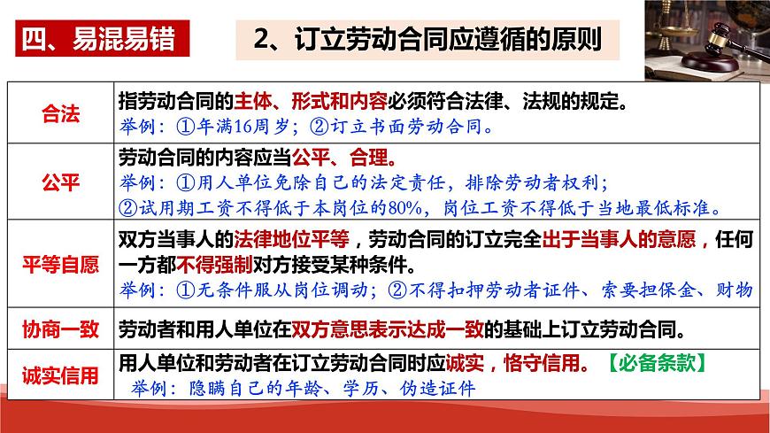 統(tǒng)編版高中政治選擇性必修二法律與生活 第3單元復(fù)習(xí)——就業(yè)與創(chuàng)業(yè) 課件第7頁(yè)