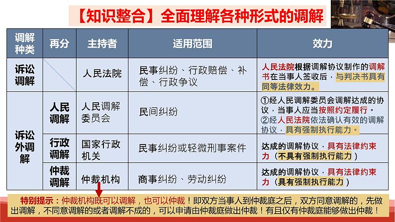 统编版高中政治选择性必修二法律与生活 第4单元复习——社会争议解决 课件06