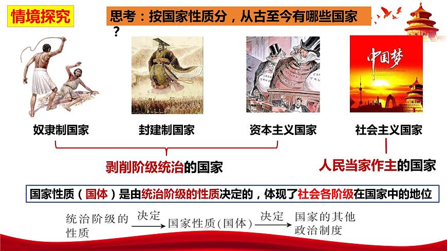 統(tǒng)編版高中政治必修三政治與法治   4.1  人民民主專政的本質(zhì)：人民當(dāng)家作主  課件第7頁(yè)