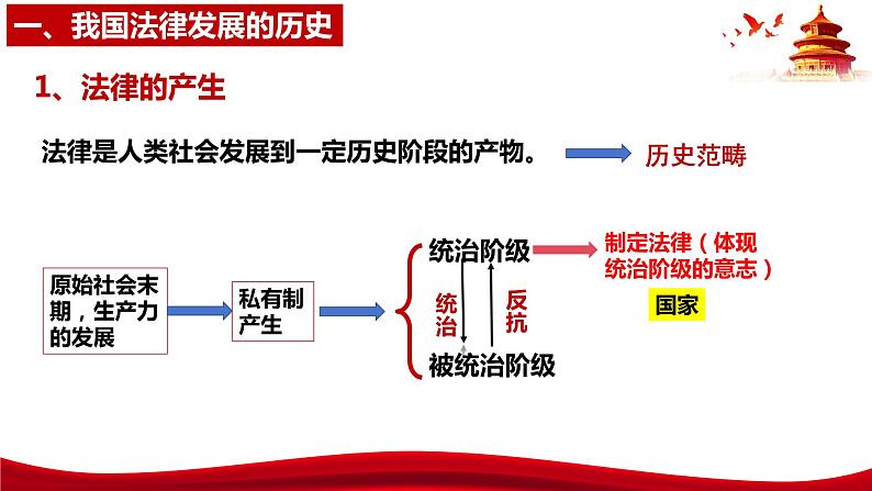 统编版高中政治必修三政治与法治 7.1 我国法治建设的历程 课件07